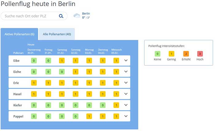 Pollenbelastung in Berlin. 