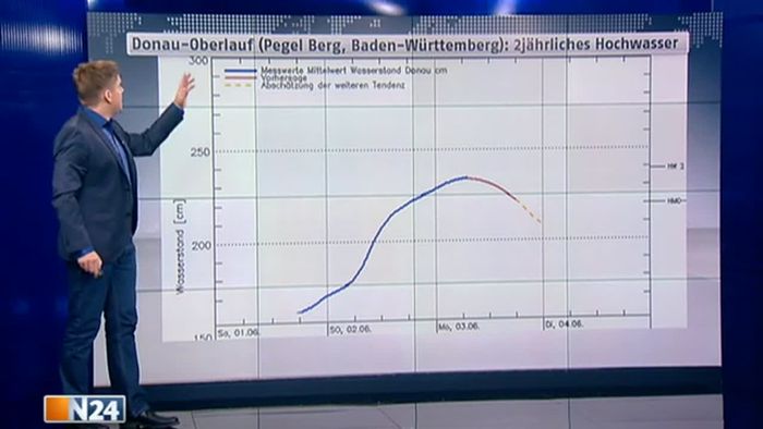 Alex Extrem: Hochwasser in Passau wird mehrere Tage dauern