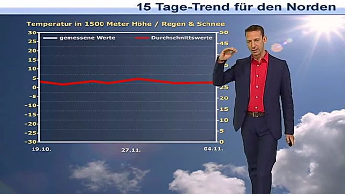 Kais Kolumne: Es bleibt noch lange mild!