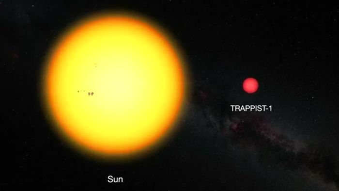 Astronomen entdecken erdähnliche Planeten