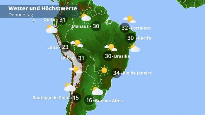 Brasilien-Wetter