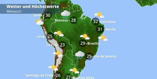 Video Brasilien-Wetter