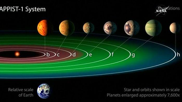 NASA: Sieben erdähnliche Planeten entdeckt