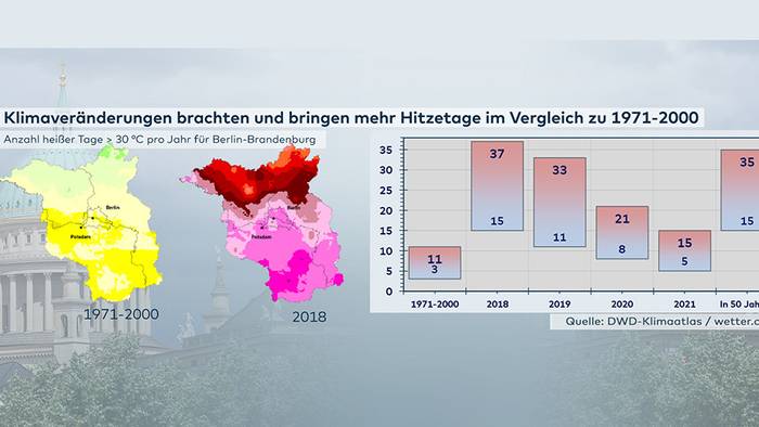 Regen in Brandenburg ein Segen - Noch mehr Hitze in Zukunft?