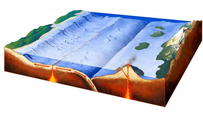 Wie entstehen Erdbeben? Was sind Tektonische Platten und Verwerfungen?