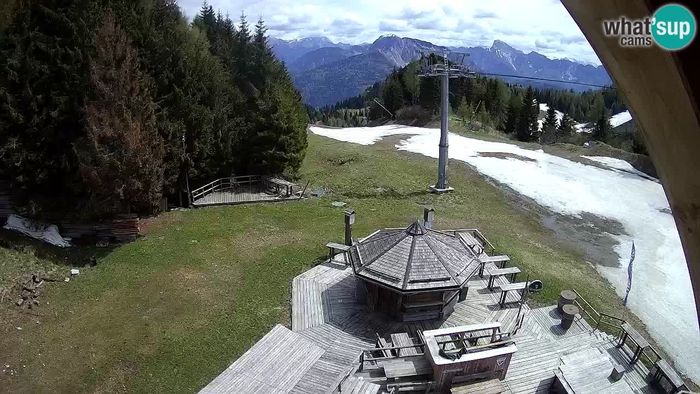 HD Live Webcam Skigebiet Zoncolan – Goles