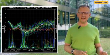 Hitze-Comeback sicher - Meteorologe sieht kein Sommerende
