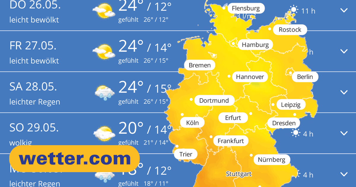 Wettervorhersage Berlin 16 Tage
